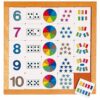 Counting diagram 6 to 10 - Educo