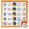 Counting diagram 6 to 10 - Educo