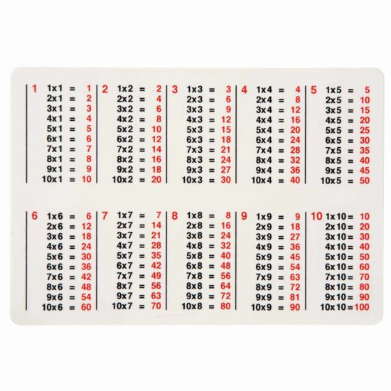 Multiplication cards up to 20 - Jegro