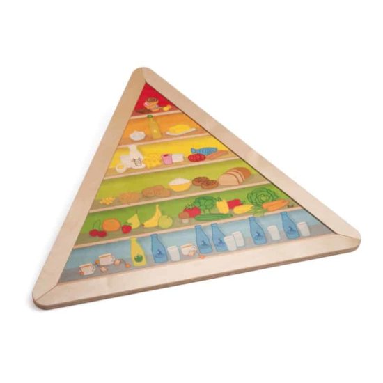 Pyramide nutritionnelle - Erzi