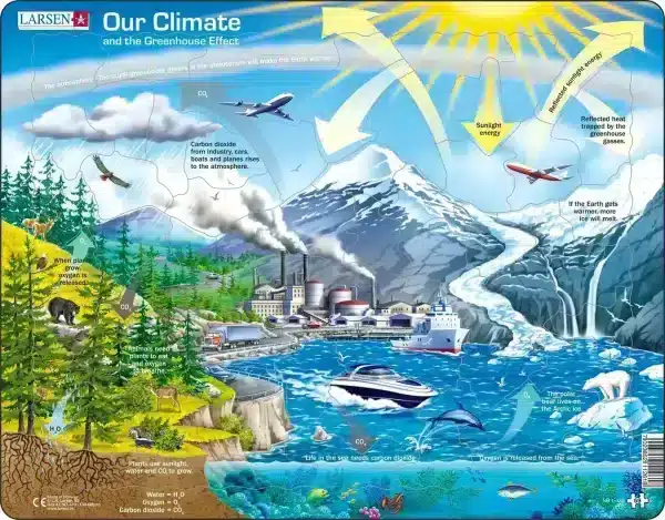 Maxi educational puzzle our climate and the greenhouse effect English Larsen